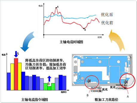 G代码优化 G代码优化