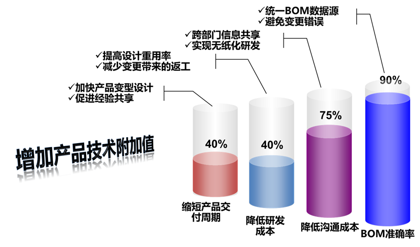 PDM、PDM软件、PDM系统,PDM实施,华天软件pdm,华天pdm PDM、PDM软件、PDM系统,PDM实施,华天软件pdm,华天pdm