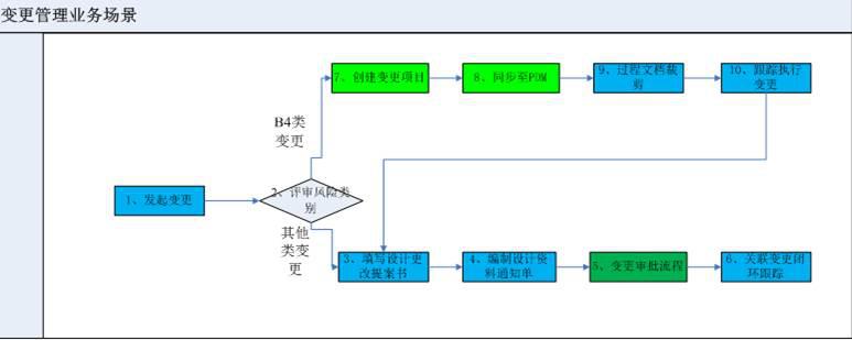 PDM、PDM软件、PDM系统,PDM实施,华天软件pdm,华天pdm PDM、PDM软件、PDM系统,PDM实施,华天软件pdm,华天pdm