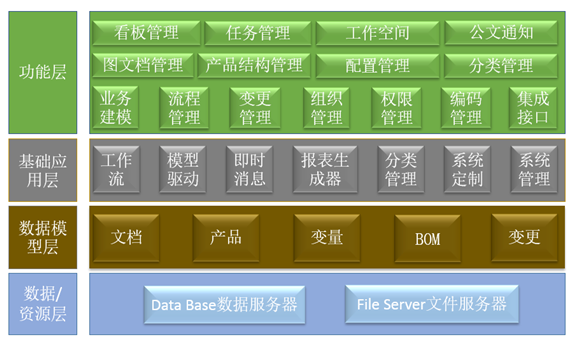 PDM、PDM软件、PDM系统,PDM实施,华天软件pdm,华天pdm PDM、PDM软件、PDM系统,PDM实施,华天软件pdm,华天pdm