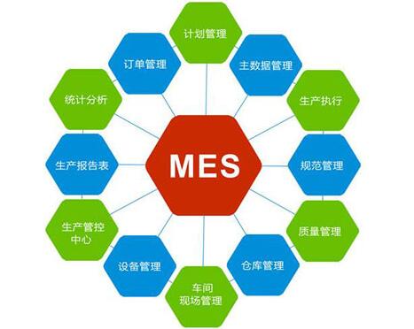 成为有质量的信息化系统集成公司需要留意什么 成为有质量的信息化系统集成公司需要留意什么