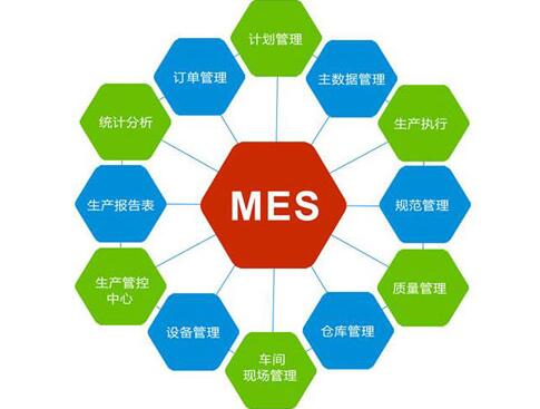 怎么样迅速全方位的了解一个MES软件公司 怎么样迅速全方位的了解一个MES软件公司