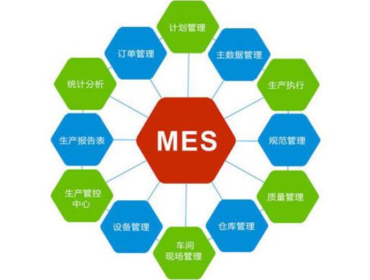 该如何从那么多MES软件公司里找出合适自己的 该如何从那么多MES软件公司里找出合适自己的