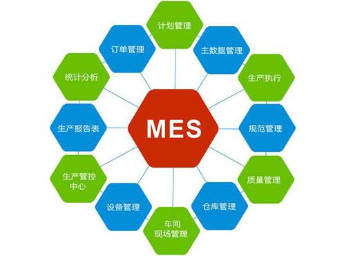 该怎样选择适合的MES软件公司 该怎样选择适合的MES软件公司