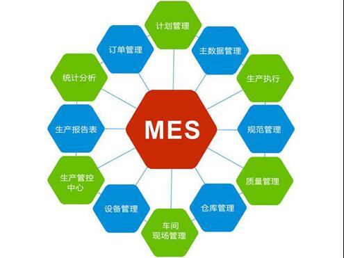 怎样区别MES软件厂家是否正规? 怎样区别MES软件厂家是否正规?